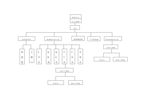 研发部岗位职责说明表.docx