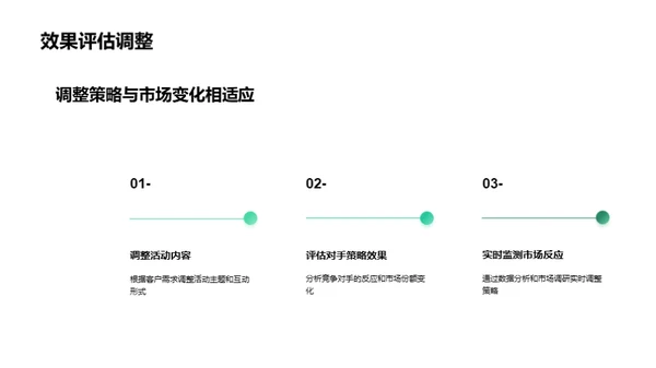 圣诞营销新动向