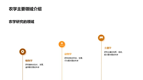 农学研究深度解析