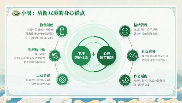 绿色中国风小暑节气讲解节气知识