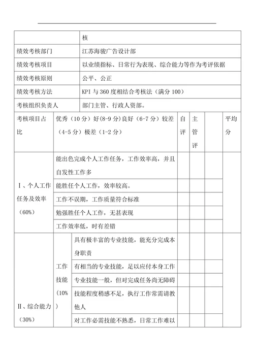 设计部绩效考核