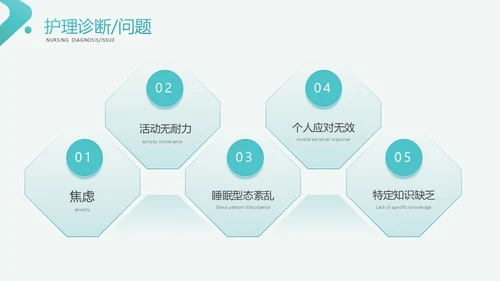 绿色简约风医学医药焦虑症护理查房工作汇报PPT