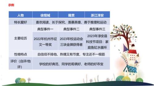 八年级语文上册第二单元写作：学写传记 课件