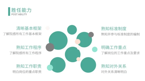 岗位竞聘面试自我介绍通用PPT模板