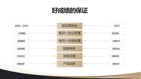 2021奢华尊贵年终工作总结述职报告PPT