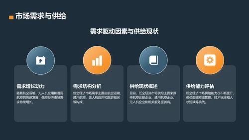 蓝色商务风低空经济市场发展前景PPT模板