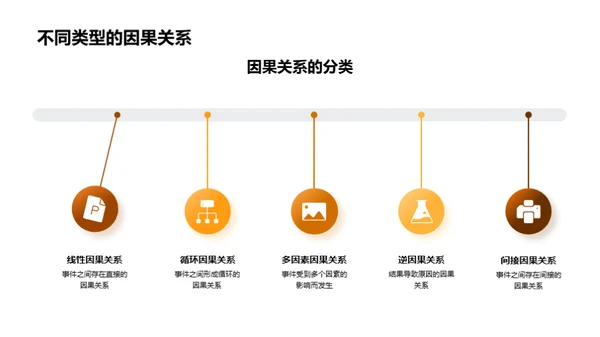 历史中的因果探究