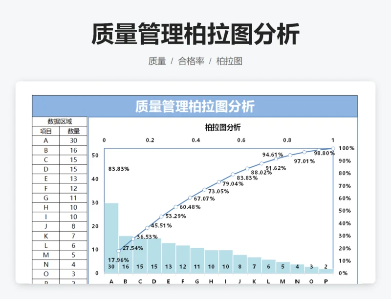 质量管理柏拉图分析