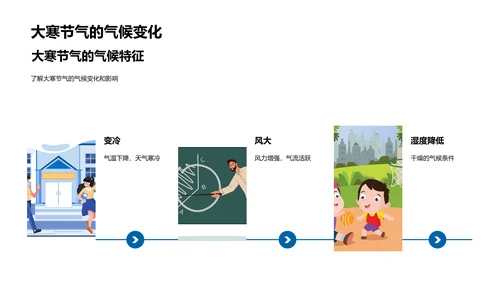 大寒节气与气候变化