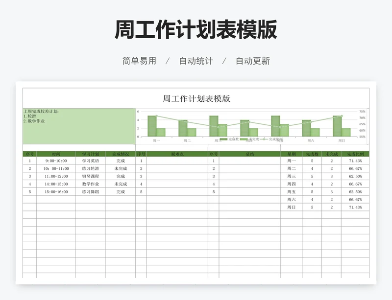 周工作计划表模版