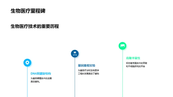 生物医疗技术的应用与前景