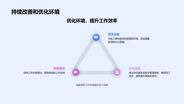 人力资源述职报告PPT模板