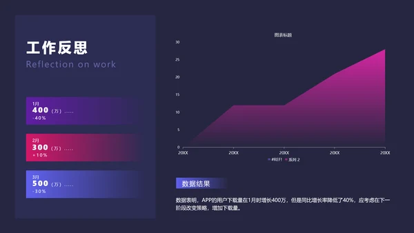 深色简约风通用工作复盘总结