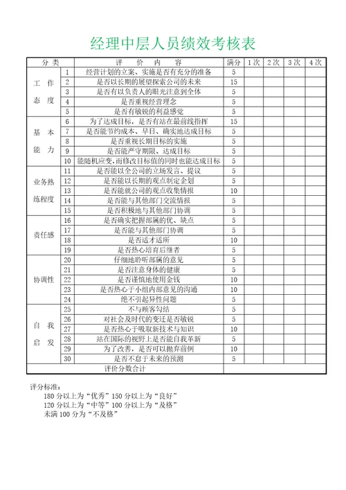 经理中层管理人员绩效考核表