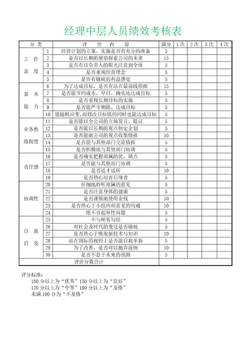 经理中层管理人员绩效考核表