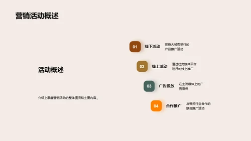 营销活动：回顾与策略