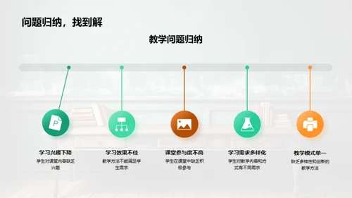 创新课堂教学实践