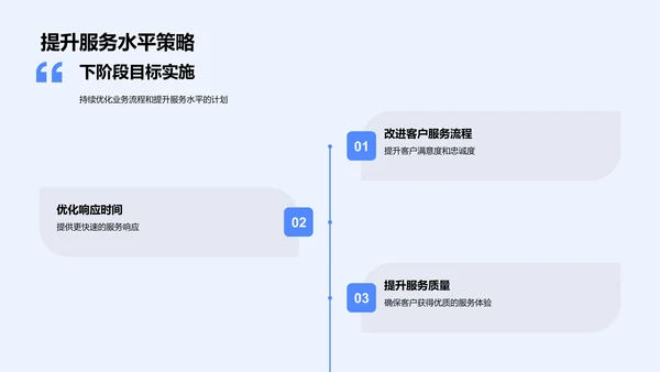 数字化转型实践PPT模板