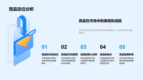 品牌战略定位分析PPT模板