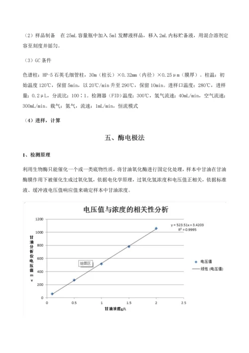 甘油的检验方法汇总.docx