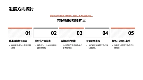 家居行业全方位剖析