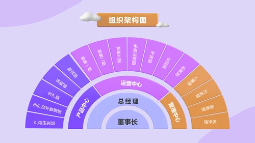 3D简约新员工入职培训美妆行业hr必备