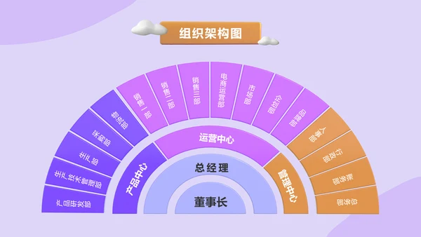 3D简约新员工入职培训美妆行业hr必备
