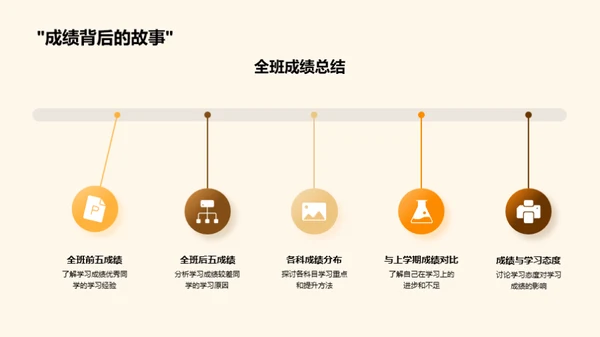 学习升级攻略