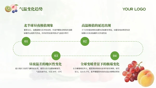 绿色简约中国传统二十四节气之夏至科普课件PPT模板