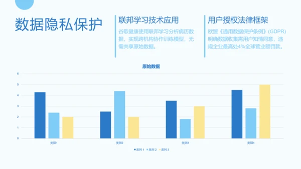 呆呆鲨可爱卡通风AI应用科普PPT模版