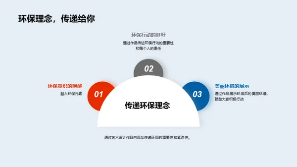 绿色创意：艺术设计与环保