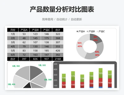 产品数量分析对比图表