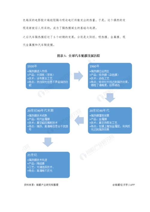 全球汽车贴膜行业市场规模、区域格局及发展前景分析-未来市场规模将持续上涨.docx