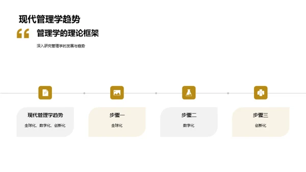 管理学研究探秘