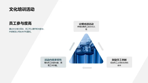 构建医保企业文化