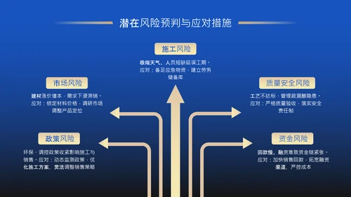蓝色商务风房地产项目年度工程进度述职PPT