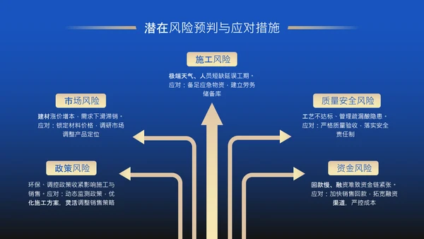 蓝色商务风房地产项目年度工程进度述职PPT