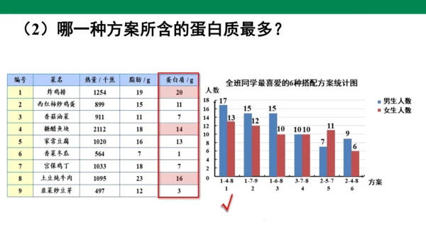 ★  营养午餐-人教版数学四年级下册第八单元教学课件（共14张PPT）