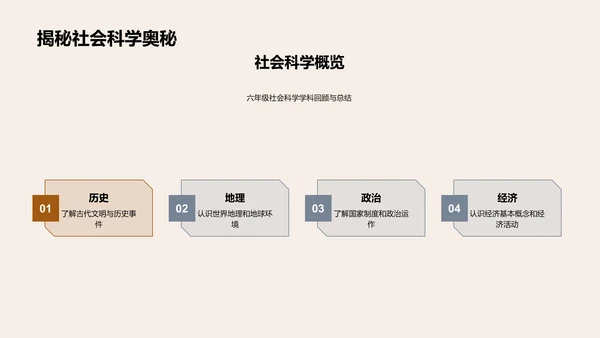 六年级学科全方位解析