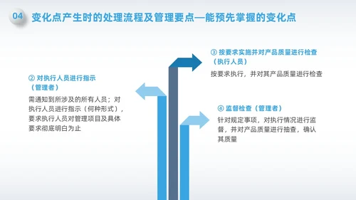 蓝色简约微粒体变化点管理PPT