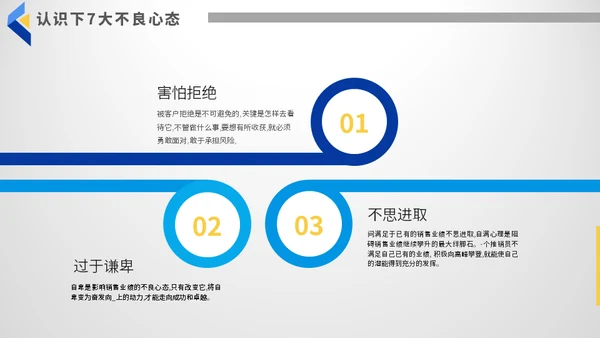 公司制度培训总结汇报通用PPT模板