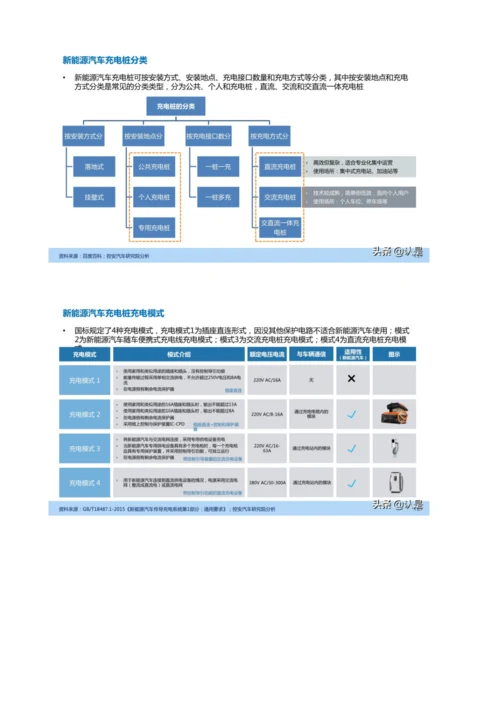 新能源汽车充电桩产业深度研究报告.docx