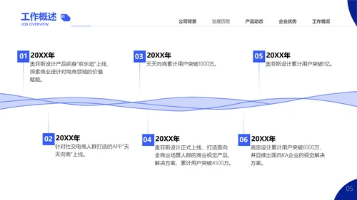 扁平插画风年终总结PPT