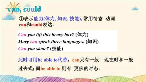 Module 4 Rules and suggestions Unit 3 Language in 