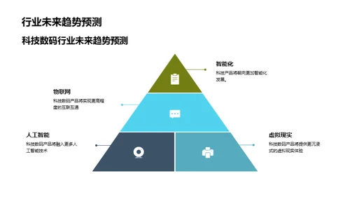 数码科技营销新篇章