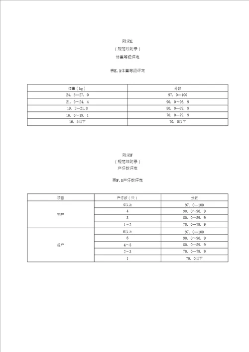 GB2019贵州下司犬标准全文及编制说明