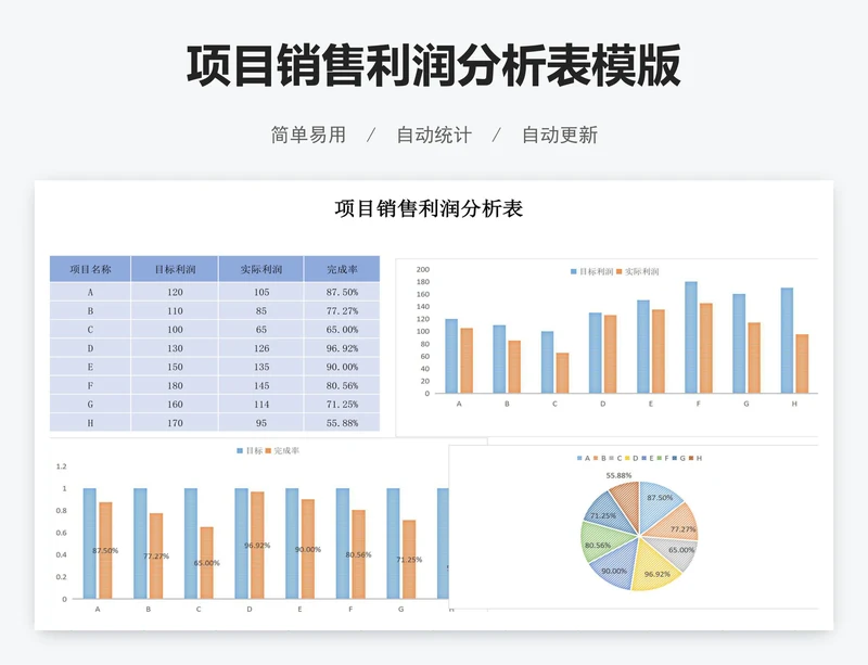 项目销售利润分析表模版