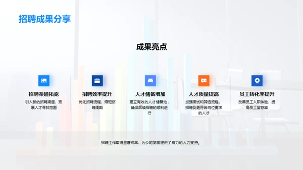 人力资源年终总结