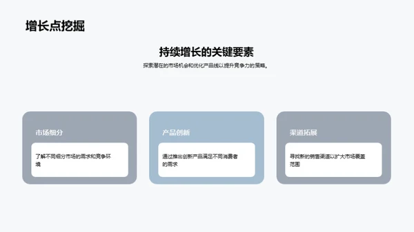 汽车业务全面分析