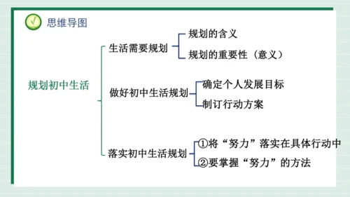 【2024新教材】1.2规划初中生活课件(共31张PPT)
